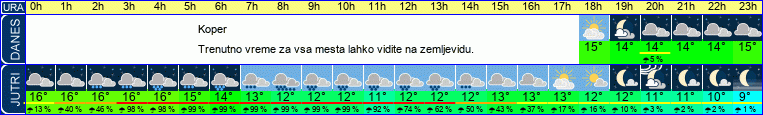 vreme
