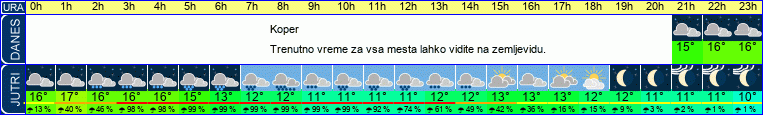 vreme