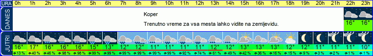 vreme