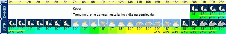 vreme