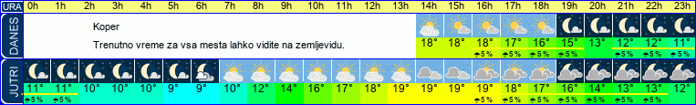 vreme