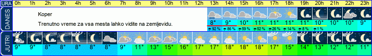 vreme