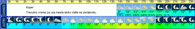 vreme