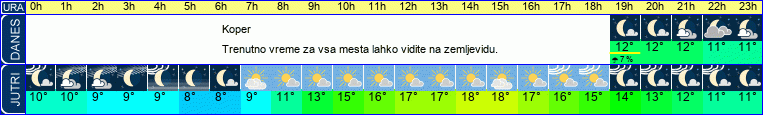 vreme