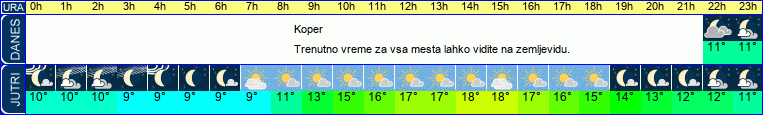 vreme