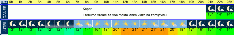 vreme