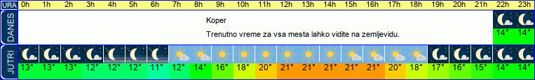 vreme