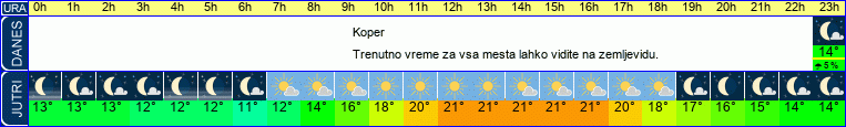 vreme