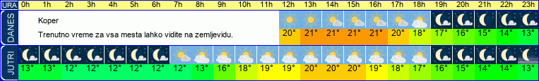 vreme