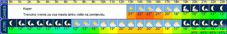 vreme
