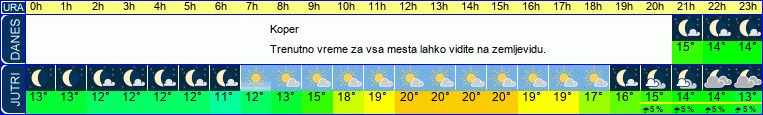 vreme