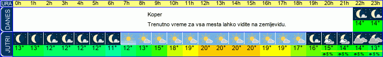 vreme