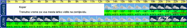 vreme
