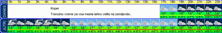 vreme