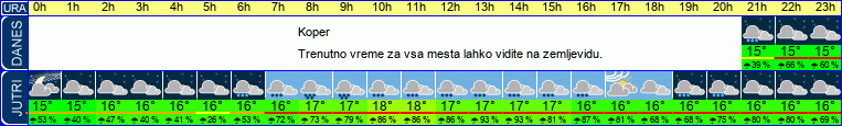 vreme
