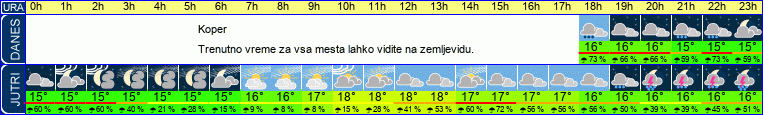 vreme