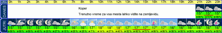 vreme
