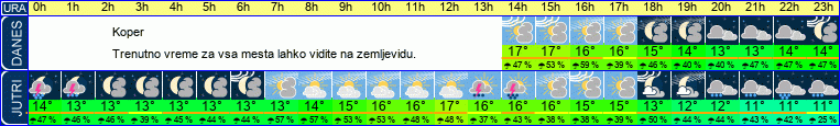 vreme