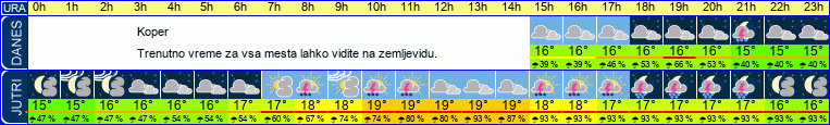 vreme