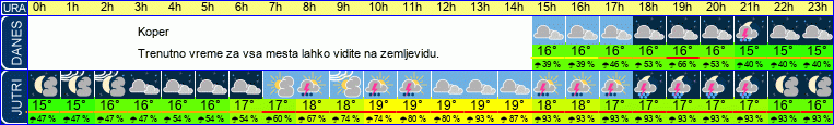 vreme