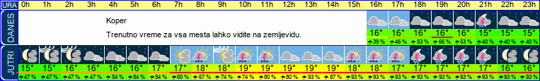 vreme