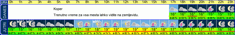 vreme