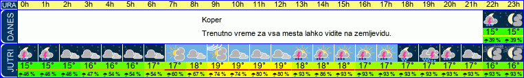 vreme