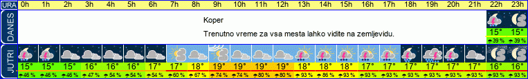 vreme