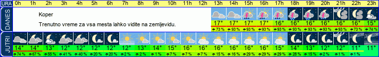 vreme