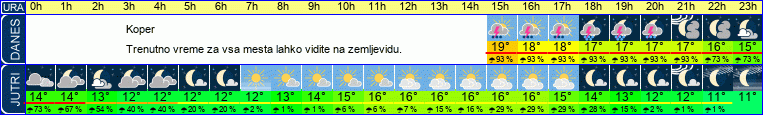 vreme