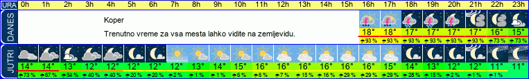 vreme