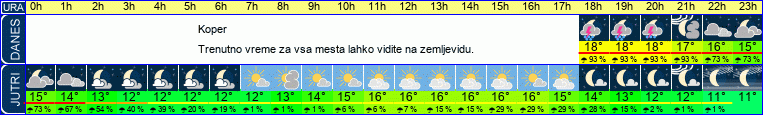 vreme