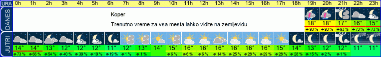 vreme