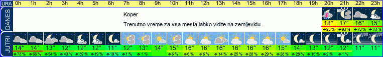 vreme