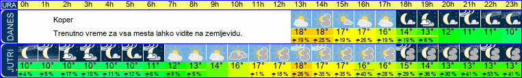 vreme