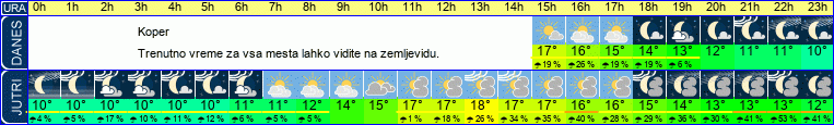 vreme