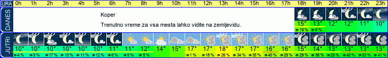 vreme