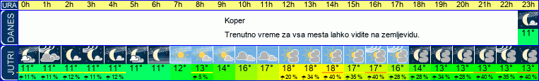 vreme