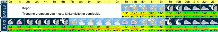 vreme