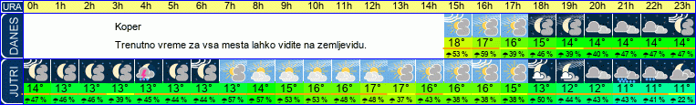 vreme