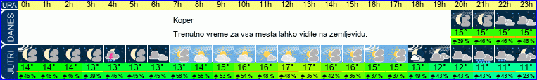 vreme