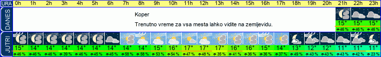 vreme