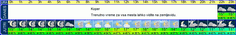 vreme