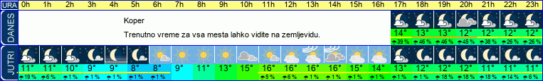 vreme