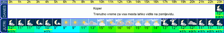 vreme