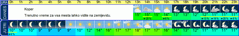 vreme