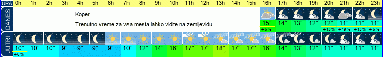 vreme