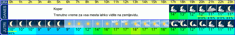 vreme