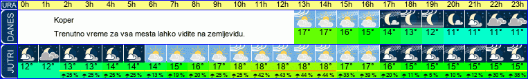 vreme