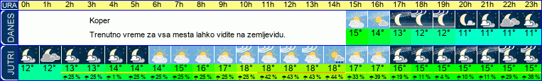 vreme